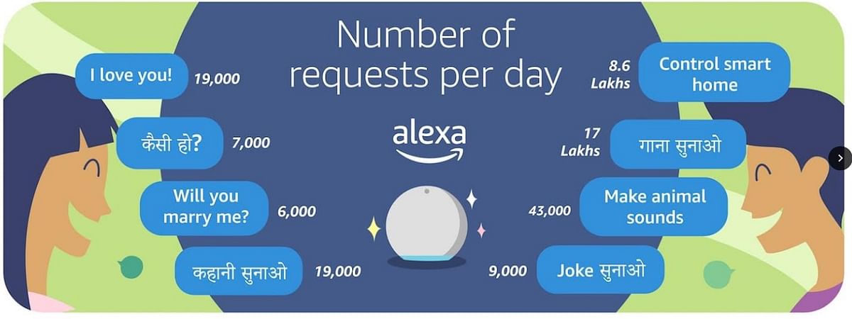 Alexa 2020 Trivia. Credit: Amazon India