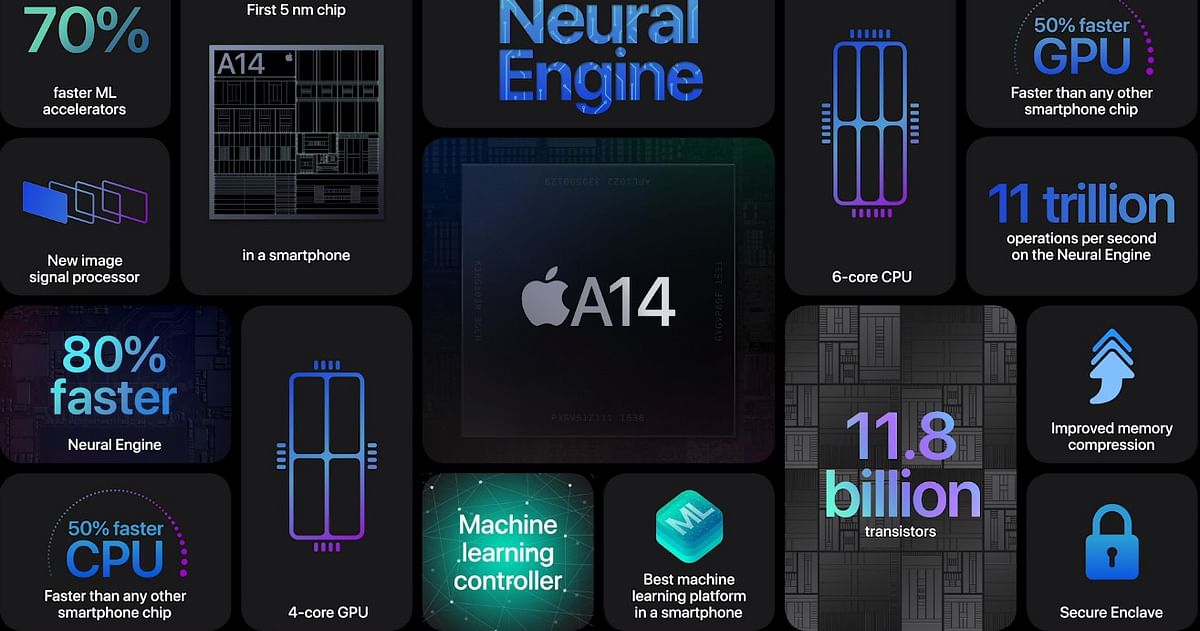 Apple A14 Bionic chipset. Credit: Apple