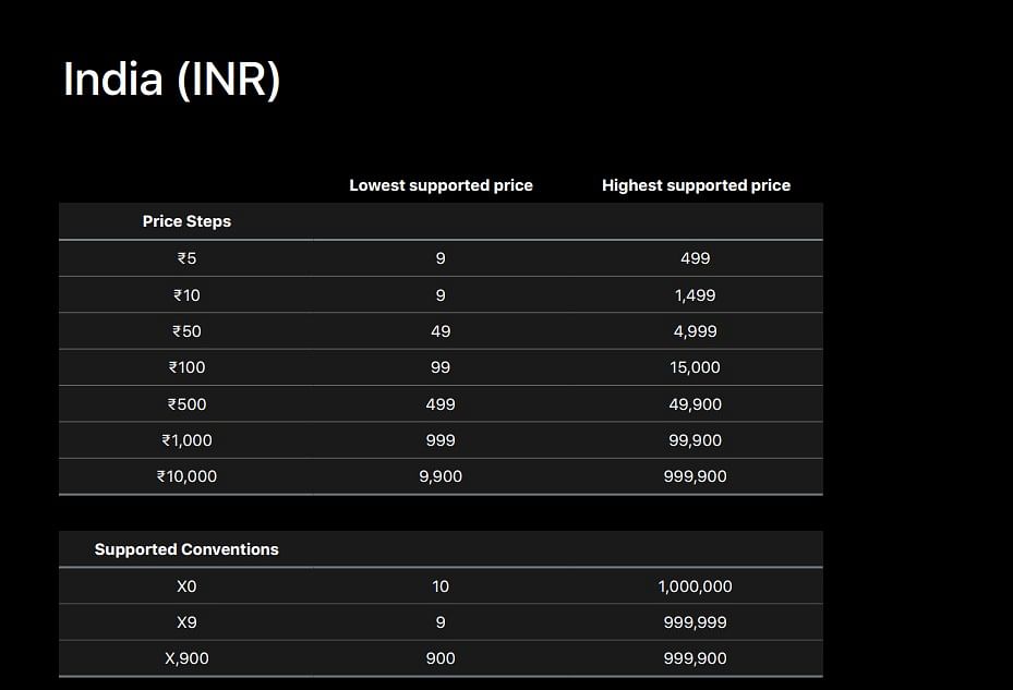 Apple App Store's new pricing structure for India region. Credit: Apple