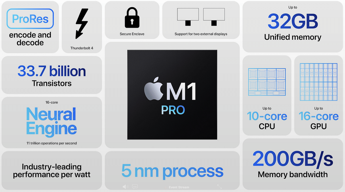 Key features of Apple M1 Max silicon. Credit: Apple