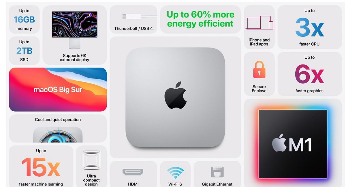 The new Mac mini. Credit: Apple