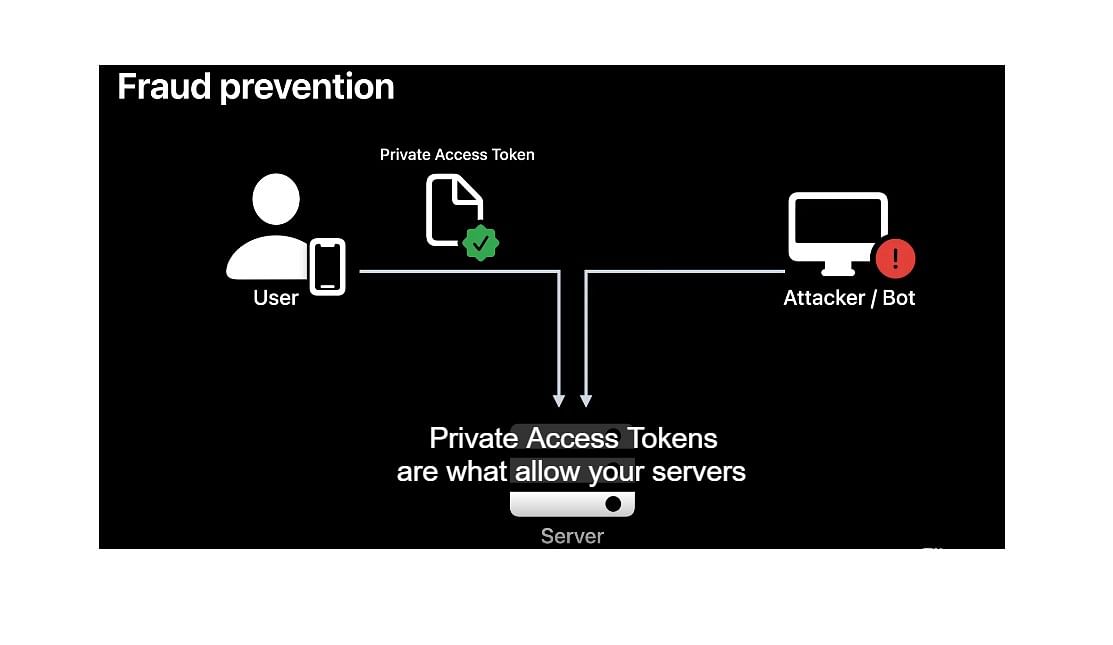 Private Access Tokens flow chart. Credit: Apple