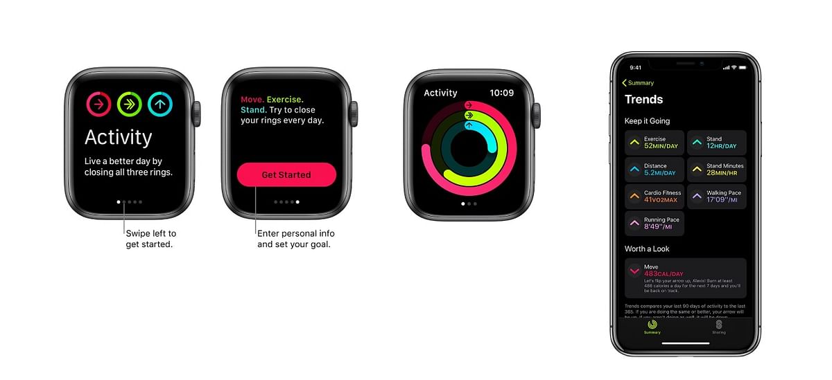 Activity Rings on Apple Watch and summary on the iPhone. Credit: Apple