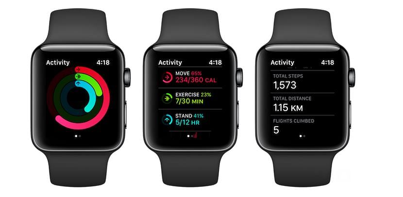 Apple Watch Activity Rings (Photo credit: Apple)