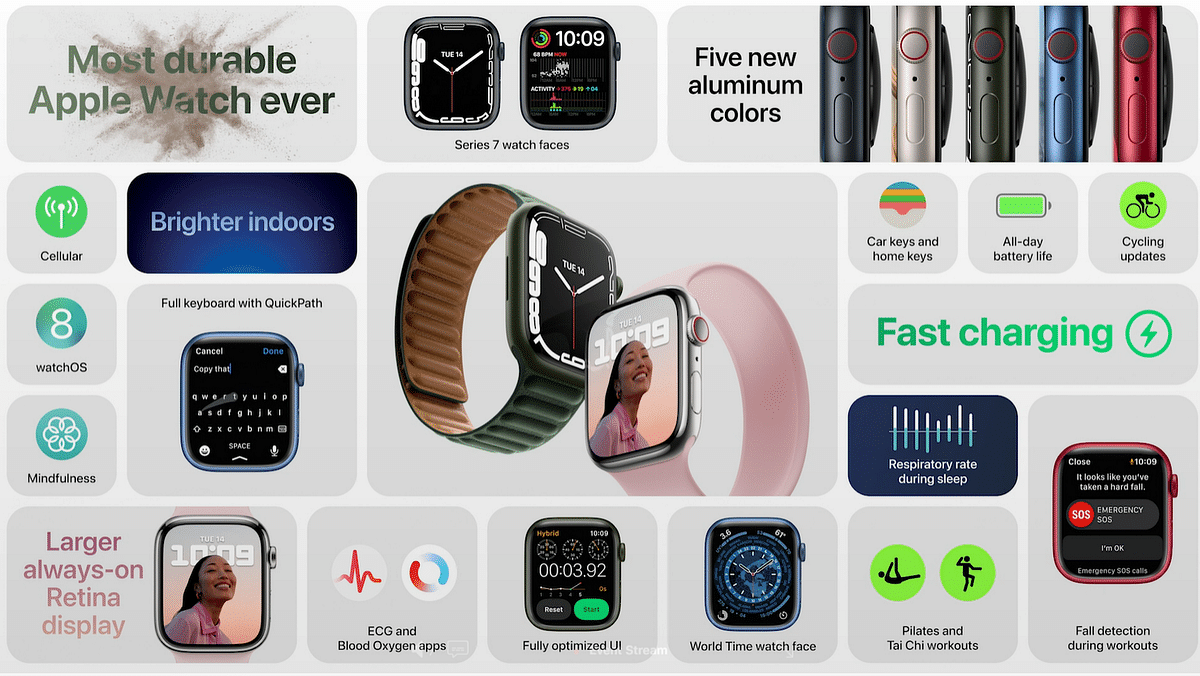 Key features of the new Watch Series 7. Credit: Apple