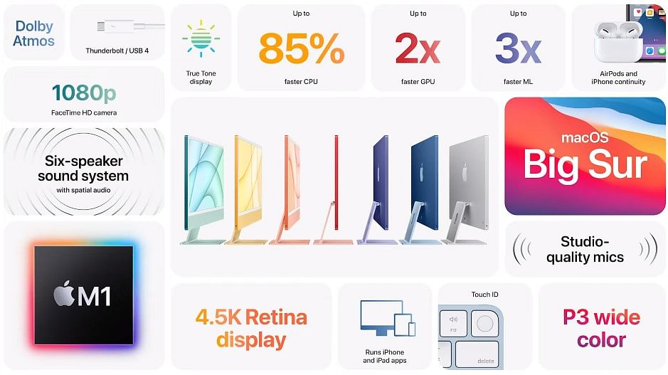 Key features of the new iMac. Credit: Apple