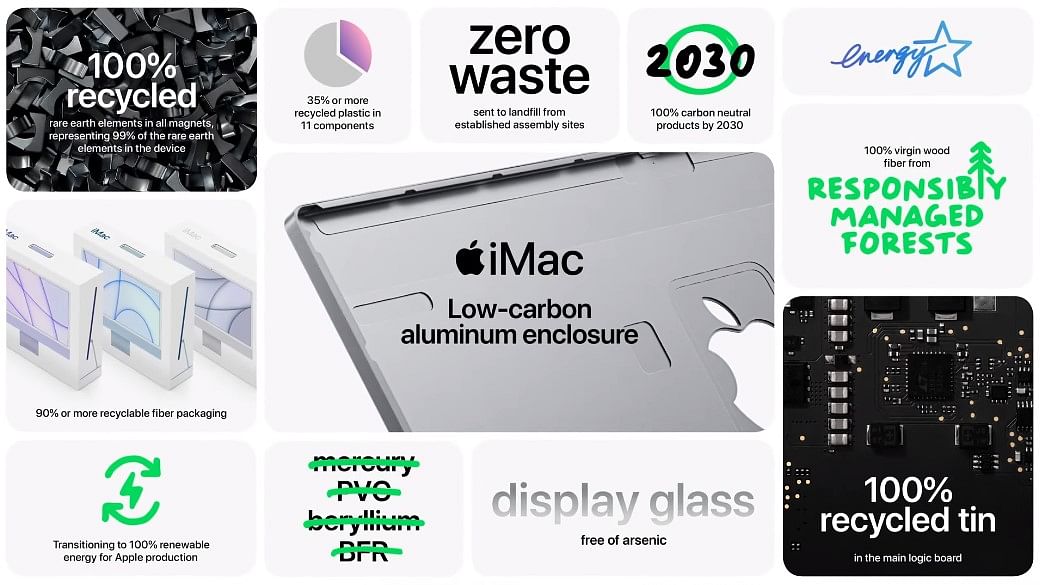 Environment-friendly aspects of the new iMac. Credit: Apple