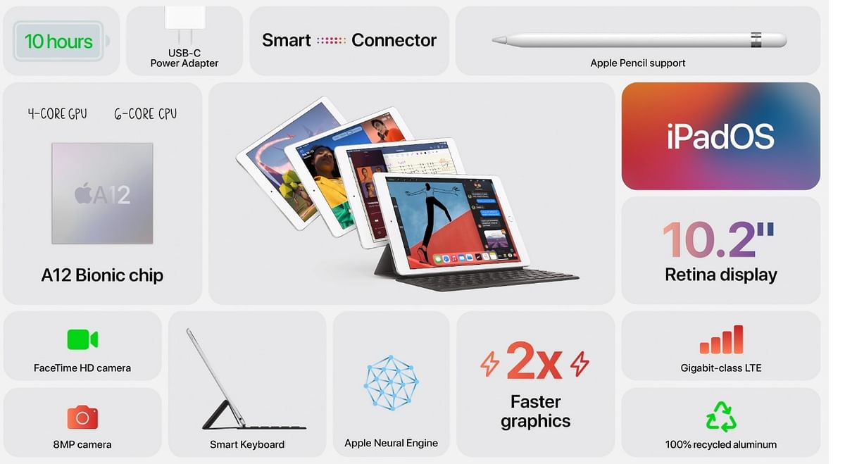 Apple iPad 8 features. Credit: Apple