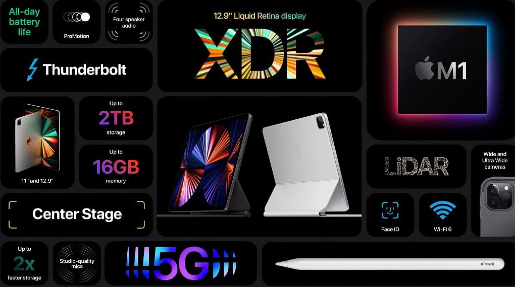 Key features of the new iPad Pro 5G. Credit: Apple