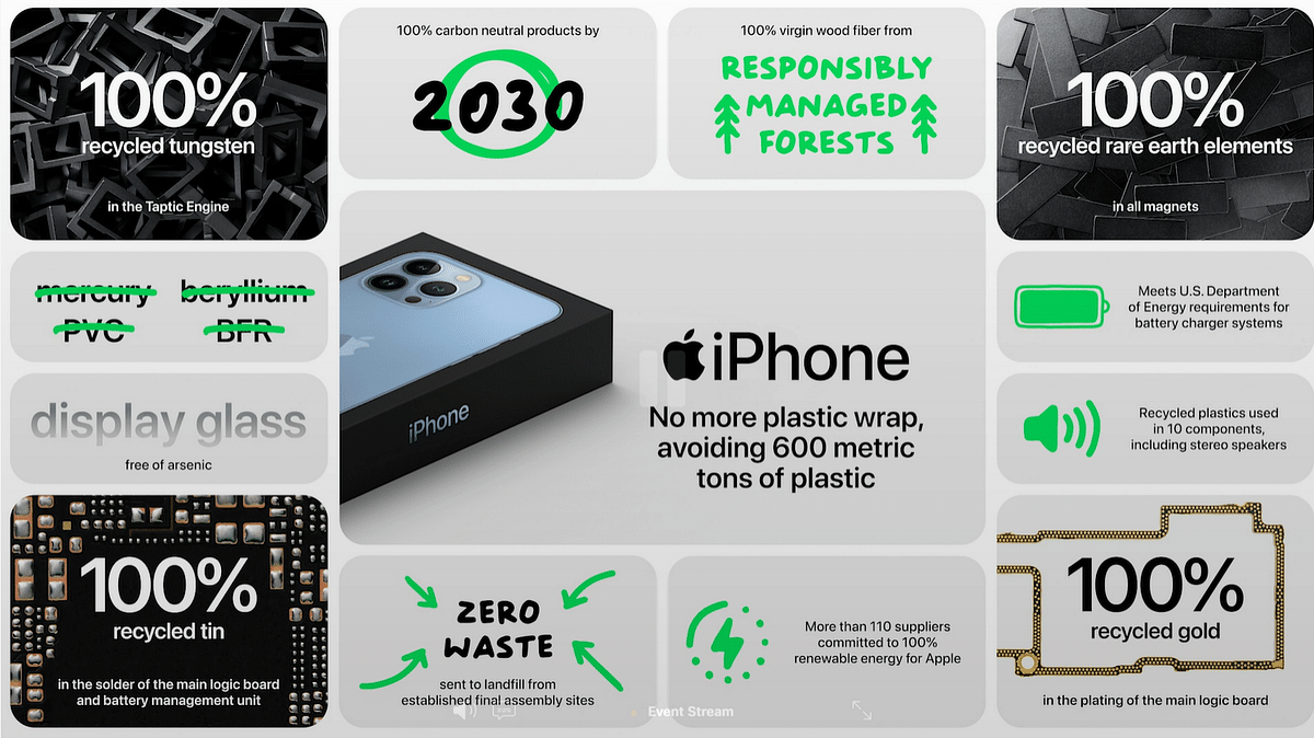 Apple iPhone 13 series and the retail box are made with environmentally friendly materials. Credit: Apple