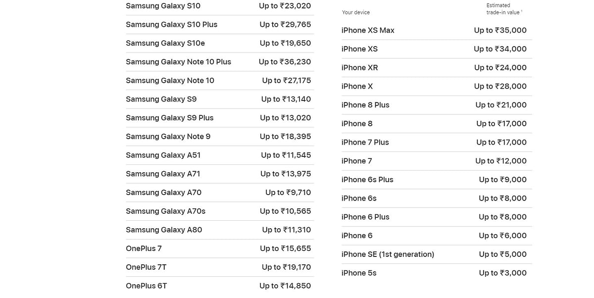 Apple's trade-in offer details on older iPhones, Samsung and OnePlus mobiles