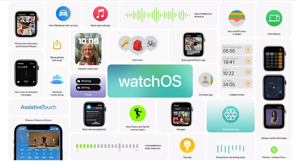 Key new features of the watchOS 8. Credit: Apple