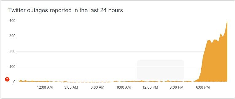 Screenshot from Down Detector showing reports of Twitter outages on July 1, 2023.