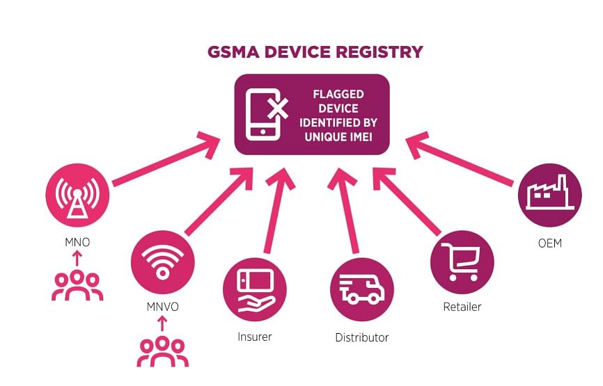 GSMA Device Registry website (screen-grab)
