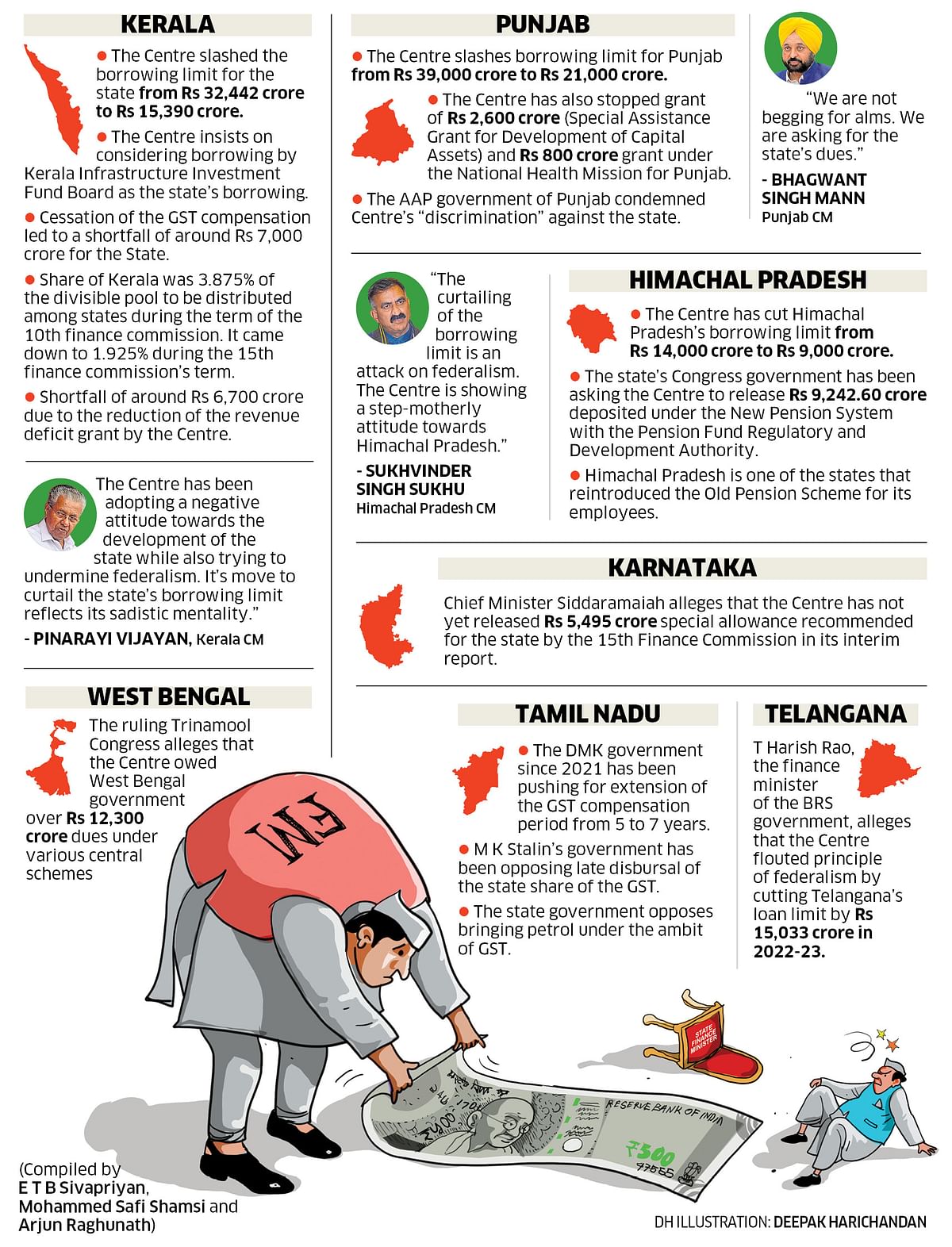 Fiscal federalism in dire straits?