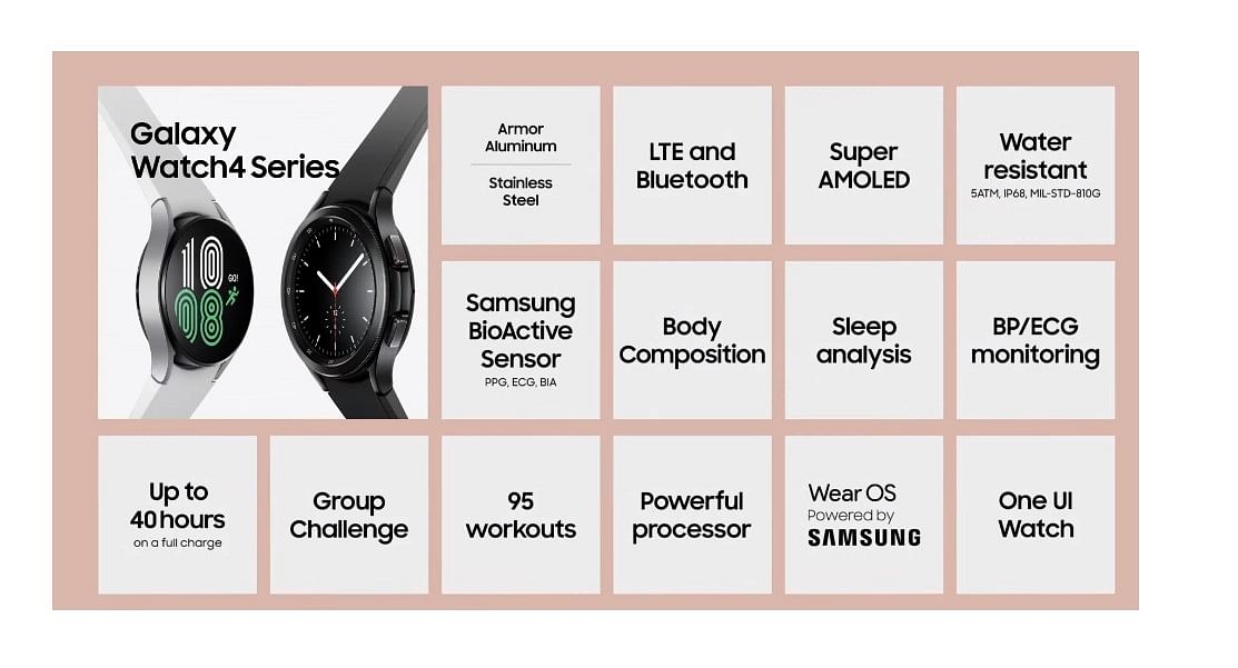 Galaxy Watch 4's key features. Credit: Samsung