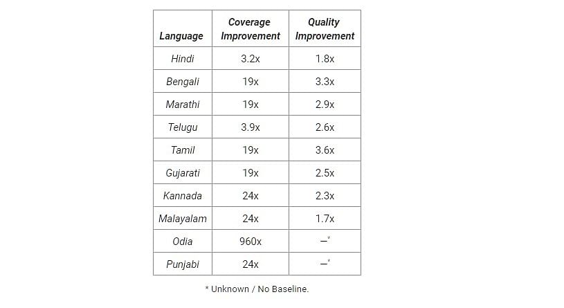 Transliteration quality improvements for Indian languages in Google Maps. Credit: Google