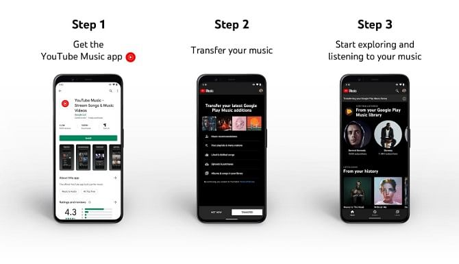Data Transfer feature on Google Play Music and YouTube Music. Credit: Google