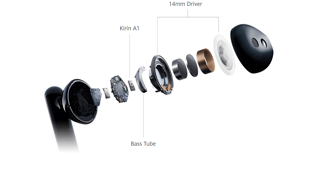 Huawei's new Kirin A1 inside the FreeBuds 3 wireless earphones series (Picture Credit: Huawei)