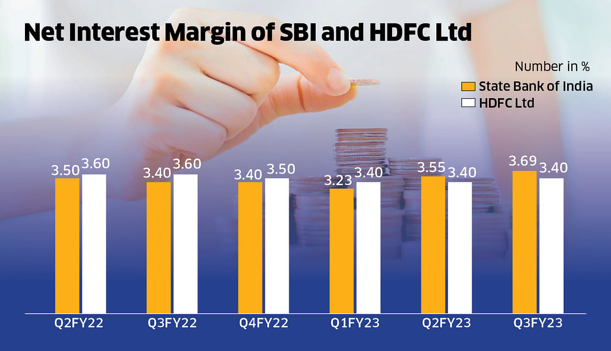 Source: Compiled from respective company’s investor presentations/concall transcripts