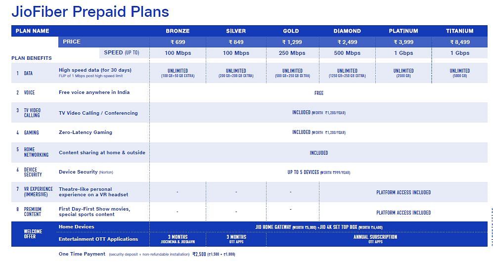 JioFiber Prepaid plans (Picture credit: Reliance Jio)