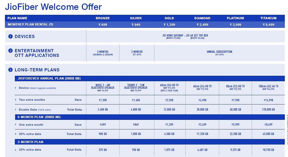 JioFiber Welcome offer (Picture credit: Reliance Jio)