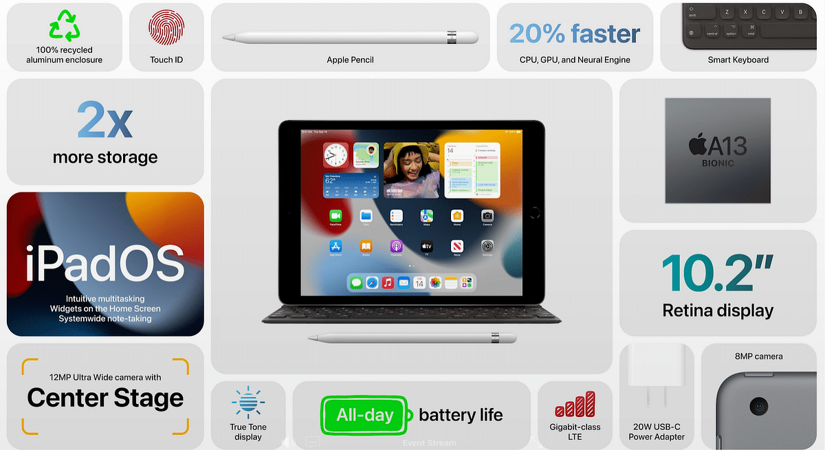 Key features of Apple iPad (9th Gen). Credit: Apple