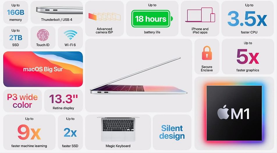 Key features of the new MacBook Air. Credit: Apple