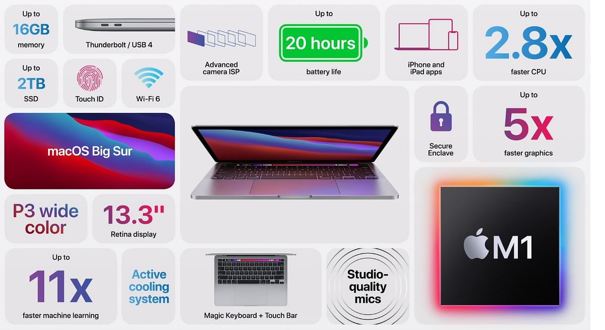 Key features of the new 13-inch MacBook Pro. Credit: Apple