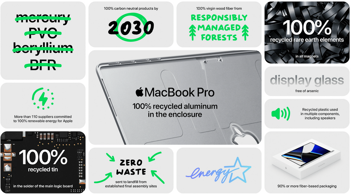 The new MacBook Pro is made with environment-friendly materials. Credit: Apple