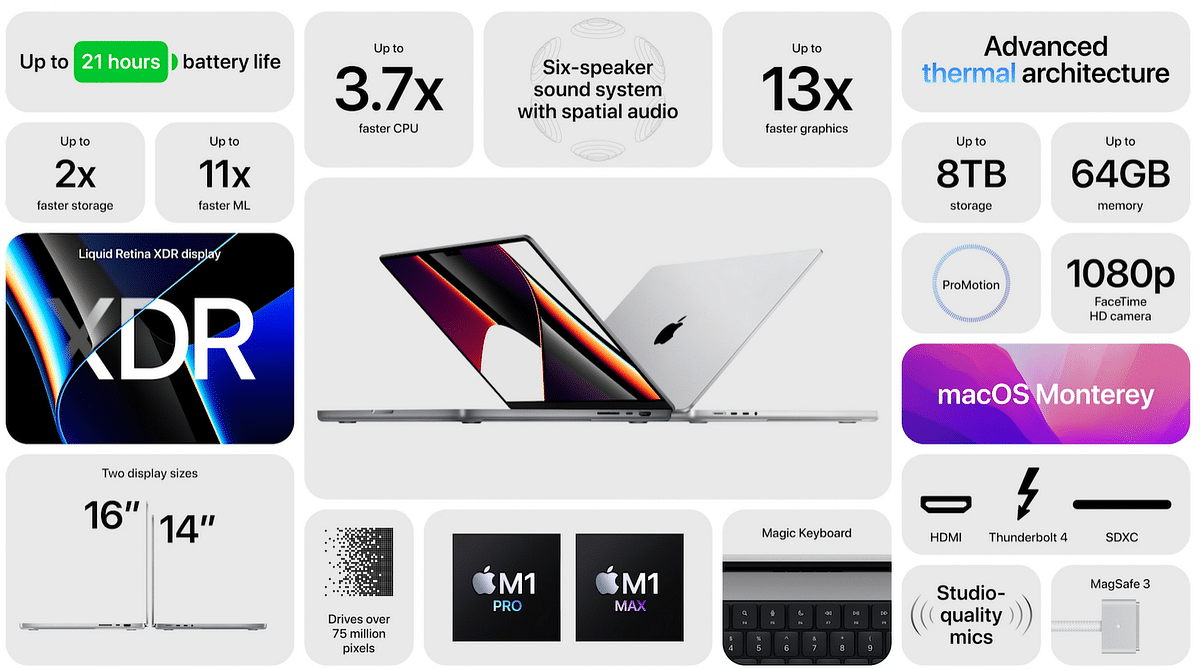 Key features of the new MacBook Pro. Credit: Apple