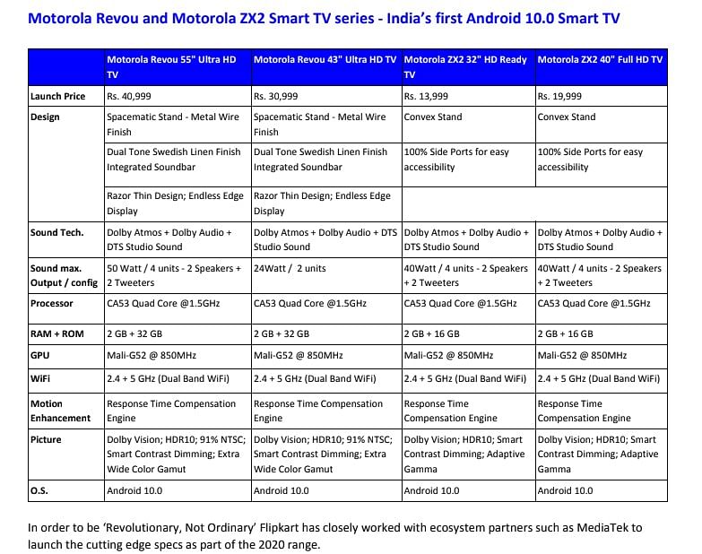 Motorola smart TV features. Credit: Flipkart