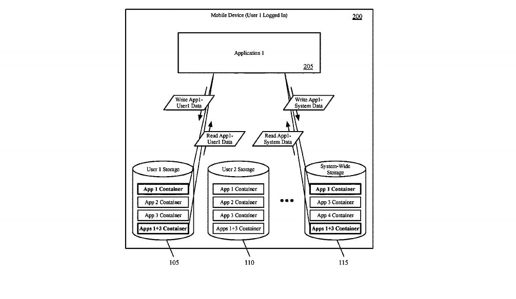 One of the diagrams in the patent showing how multiple users can use a single iPhone account. Credit: USPTO