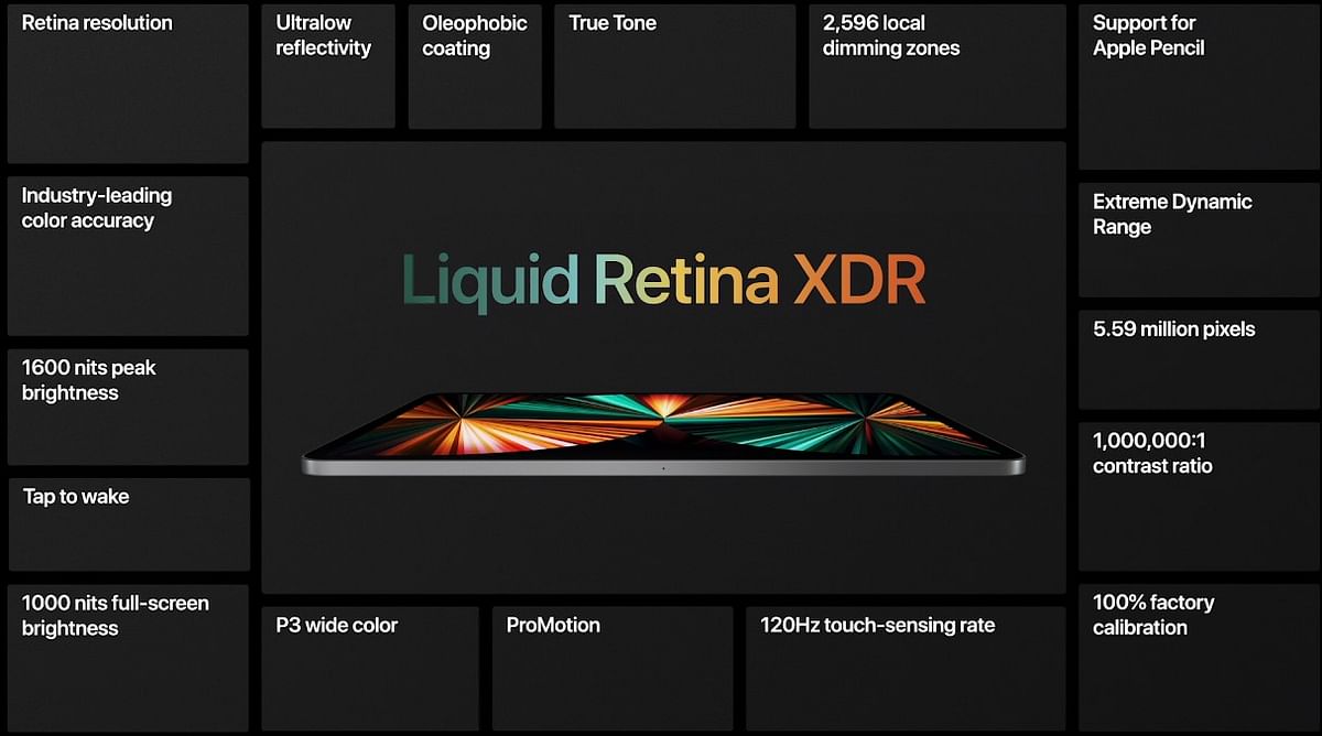 Key features of the iPad Pro (5th gen) display. Credit: Apple