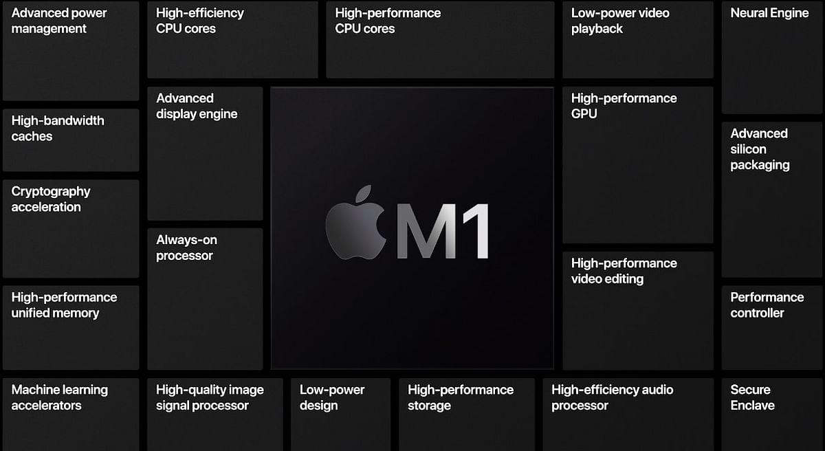 Key aspects of Apple M1 silicon. Credit: Apple