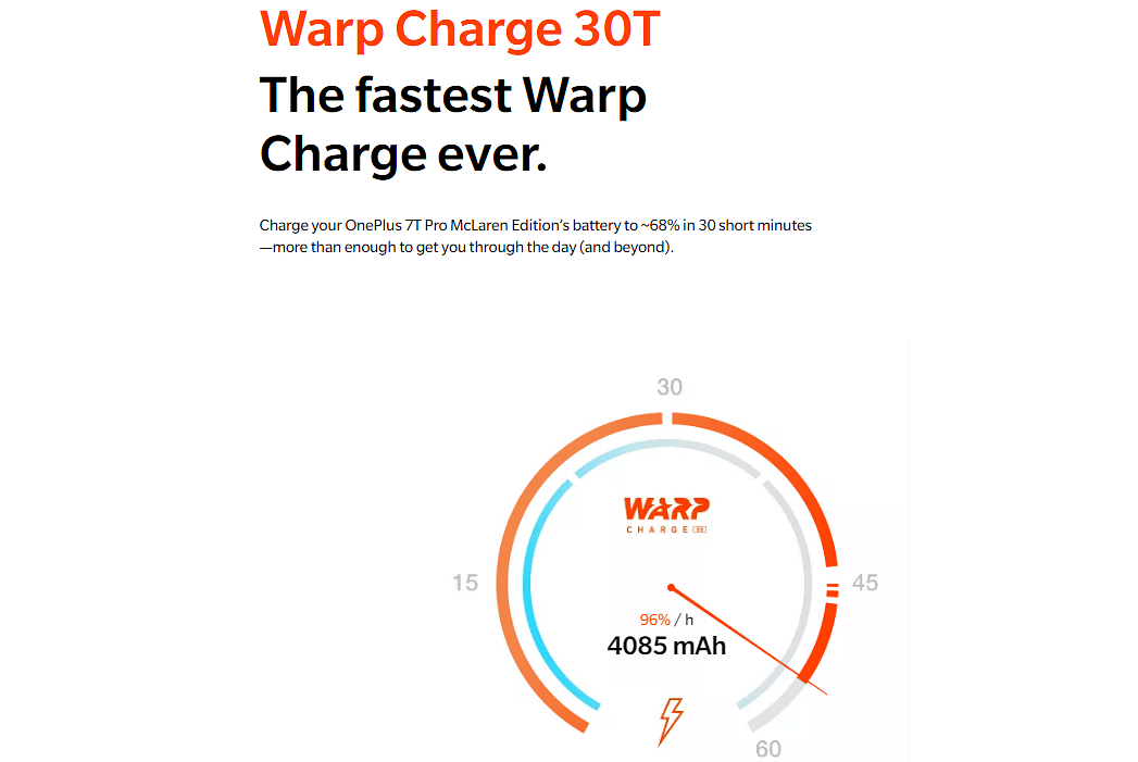 OnePlus Warp Charge 30T feature (Picture credit: OnePlus India)