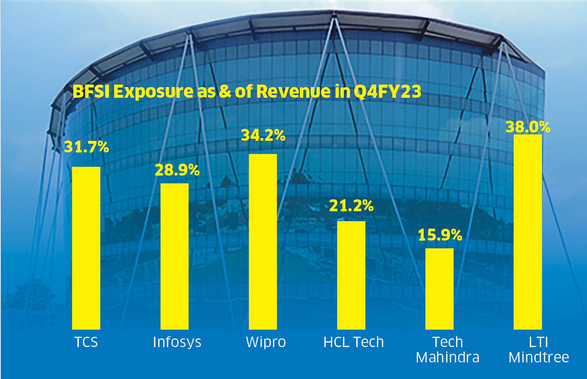 Source: Investor Presentations of respective companies for Q4FY23