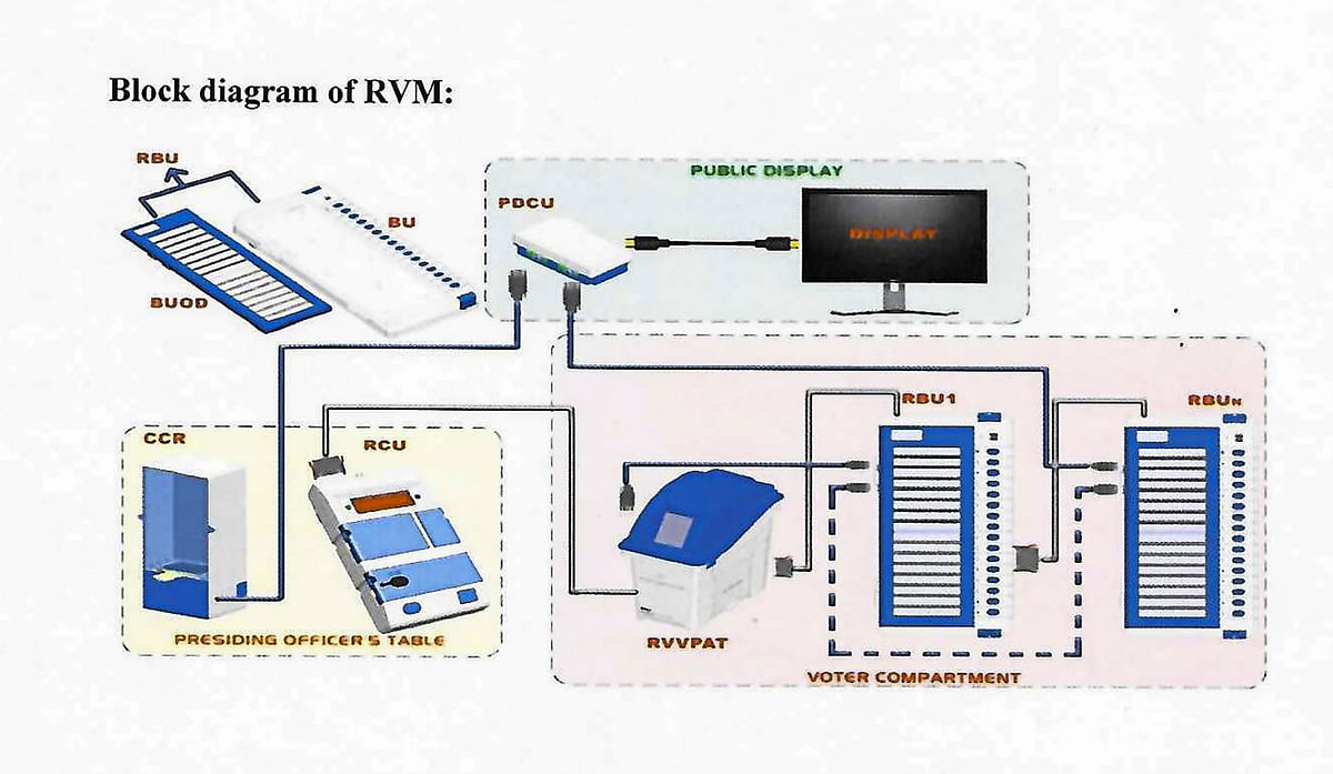 Block diagram of RVM. Credit: PTI Photo