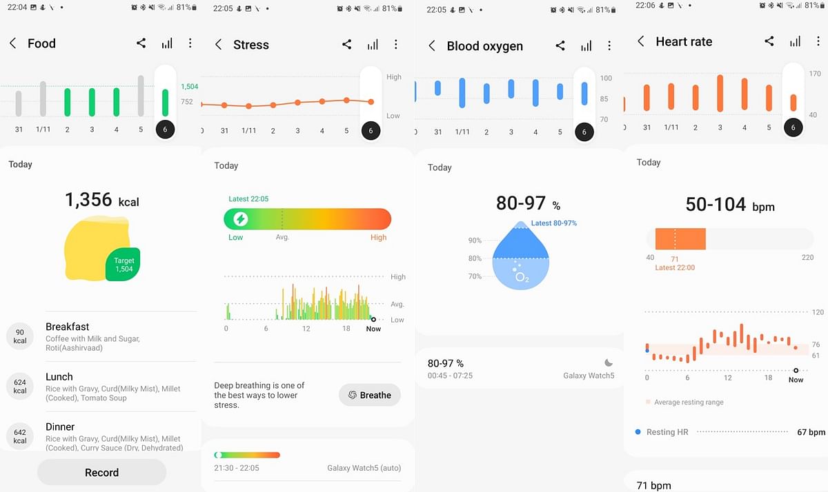 With Galaxy Health app, users can record food intake, and check out Stress rating, SpO2 and Heart rate tracking details. Credit: DH Photo/KVN Rohit