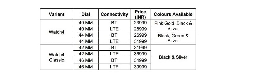 Price details of the Galaxy Watch4 series. Credit: Samsung