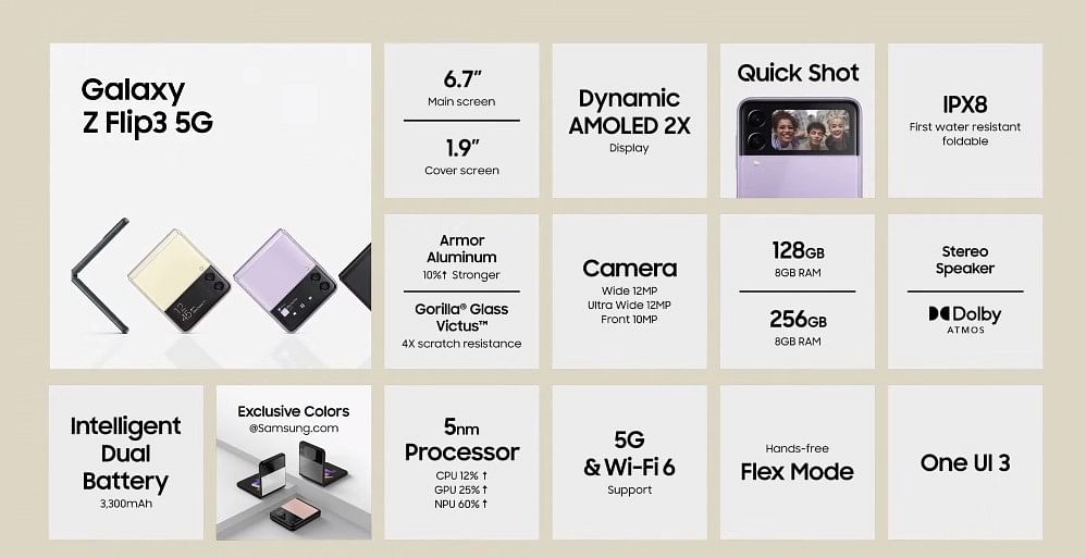 Key features of the Galaxy Z Flip3. Credit: Samsung