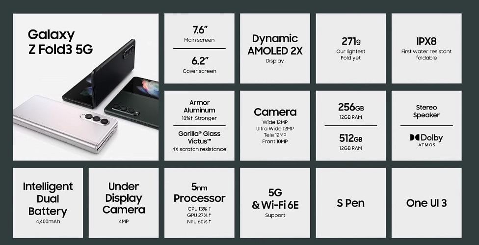 Key features of the Galaxy Z Fold3. Credit: Samsung
