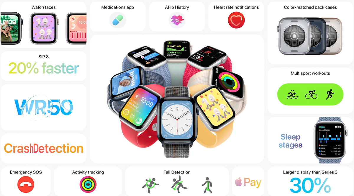 Key features of Watch SE (2nd Gen). Credit: Apple