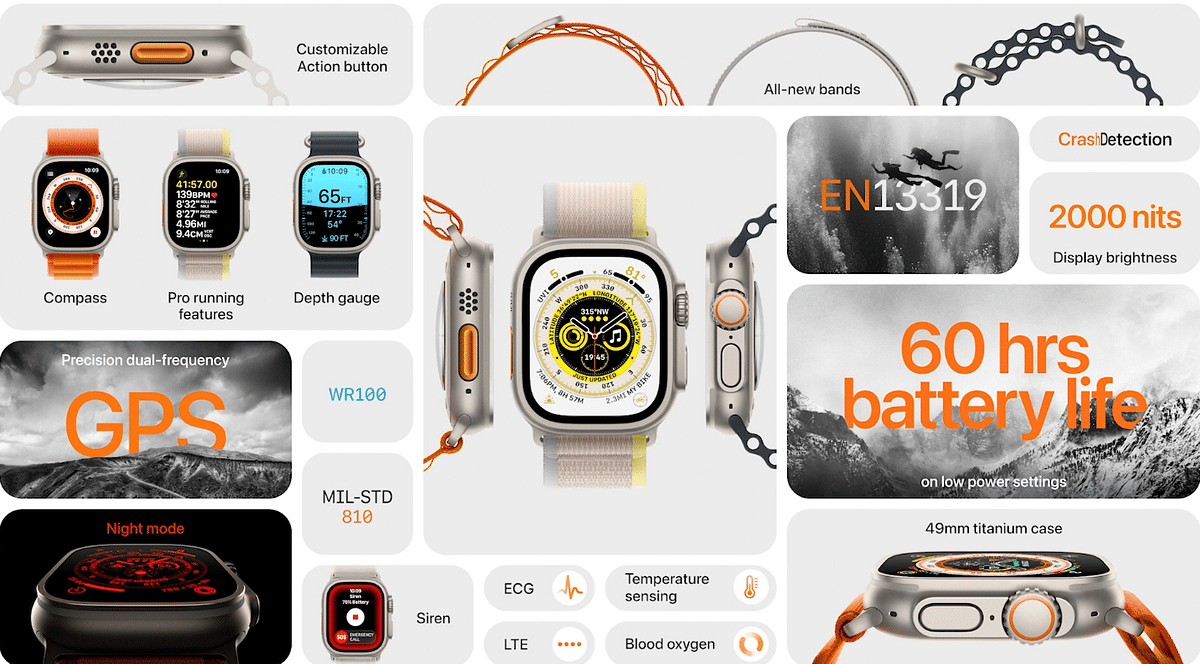 Key features of Watch Ultra. Credit: Apple