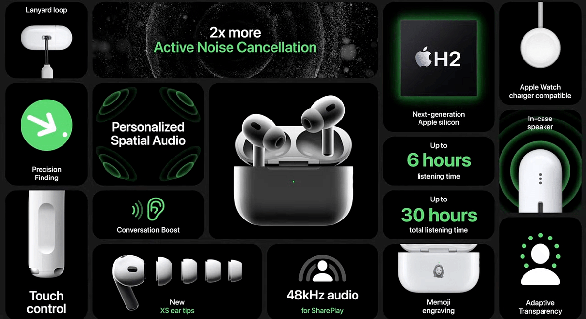 Key features of Apple AirPods Pro (2nd Gen). Credit: Apple