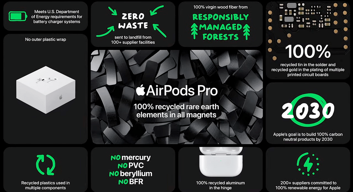AirPods Pro and its case are made of eco-friendly materials. Credit: Apple