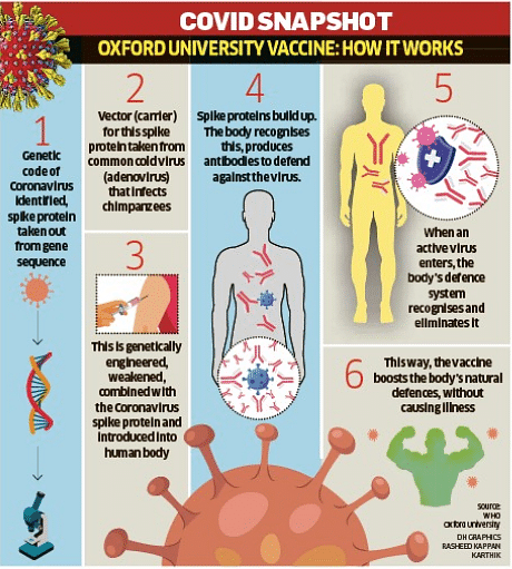 Coronavirus: Here is how the Oxford vaccine works