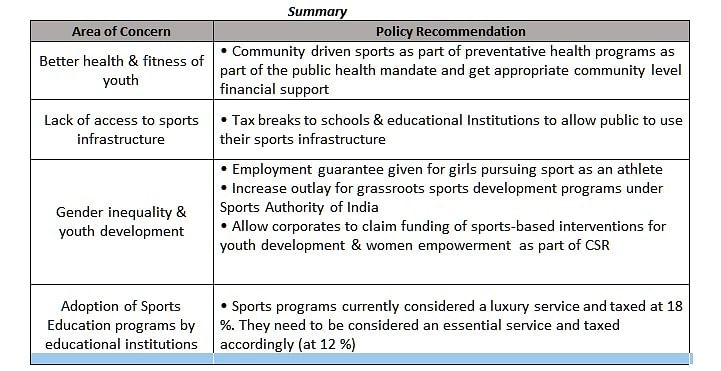 Budget 2021: Focus on youth sports to meet the health, education and development goals 