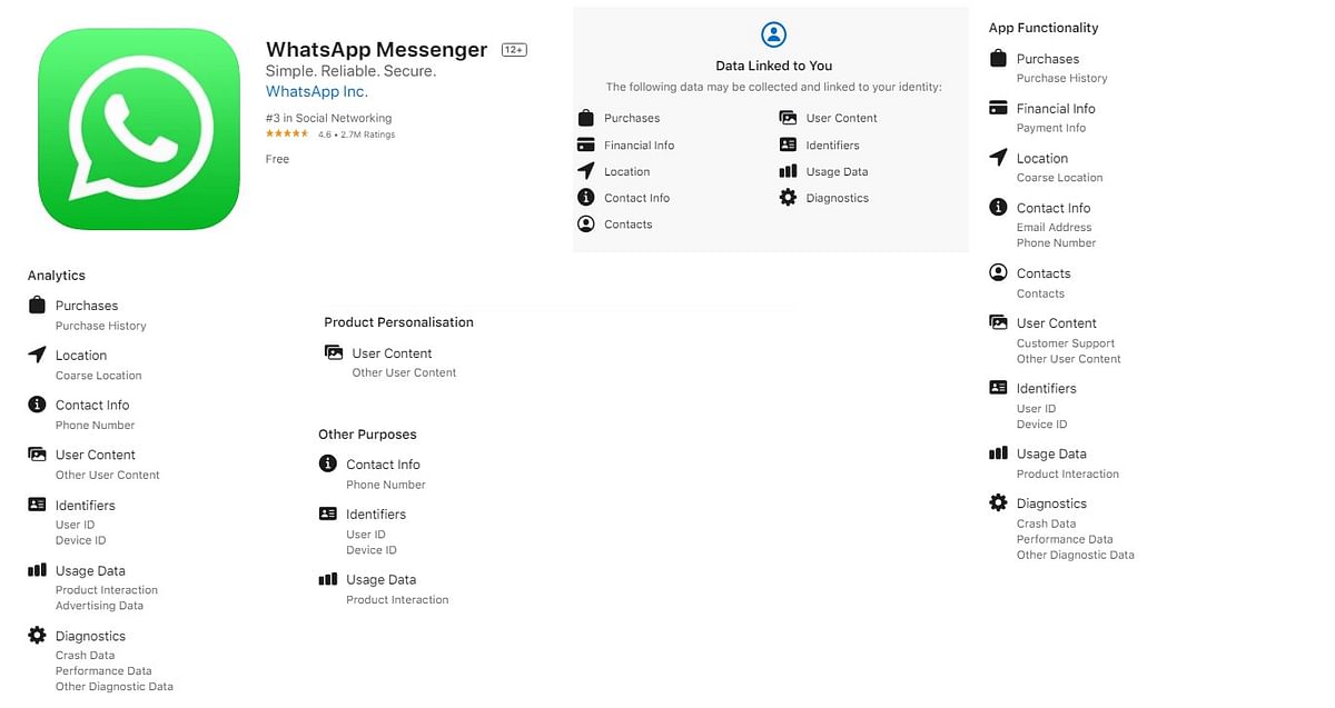 WhatsApp User-Privacy Details on Apple App Store (screen-grab)