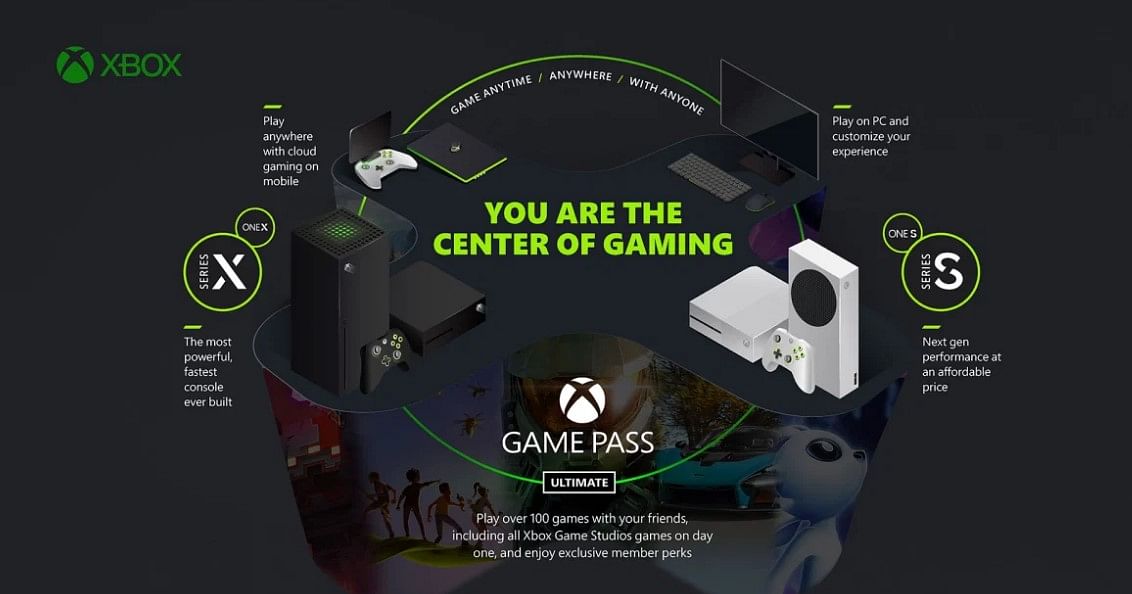 Xbox gaming ecosystem. Credit: Xbox Wire
